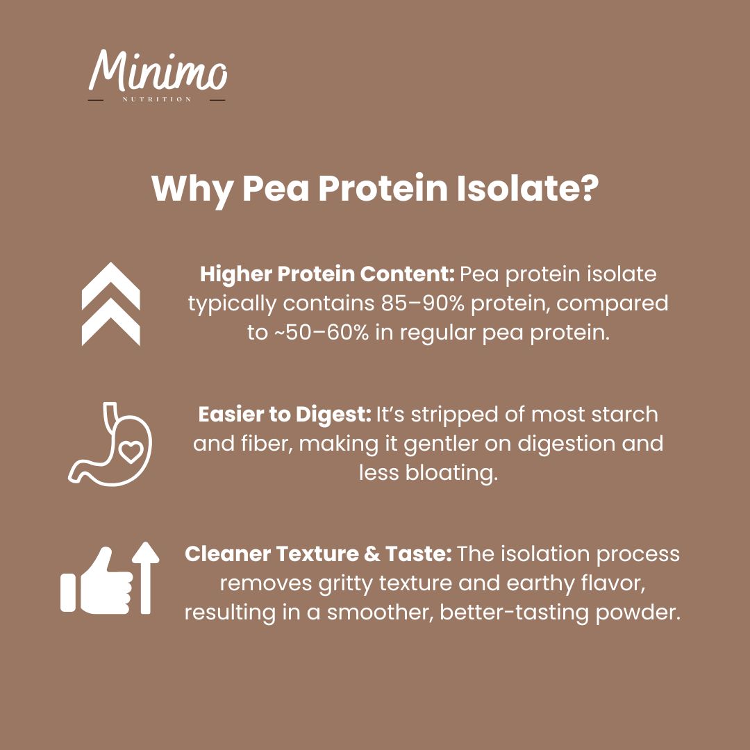 Chocolate Vegan Pea Protein Isolate Powder 2.09 lbs